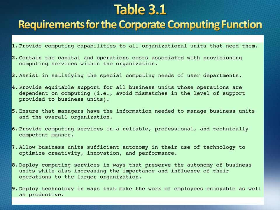 Table 3.1 Requirements for the Corporate Computing Function