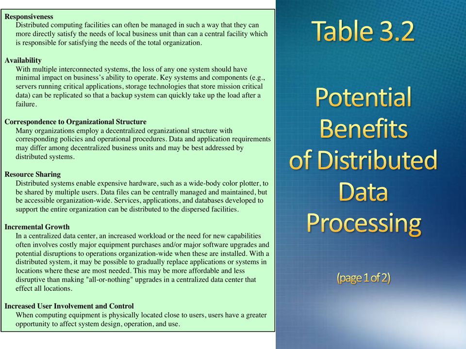 Table 3.2 Potential Benefits of Distributed Data Processing (page 1 of 2)