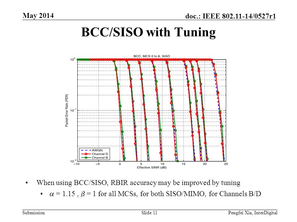 BCC/SISO with Tuning May 2014