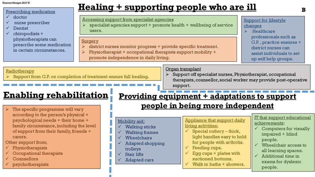 Healing + supporting people who are ill
