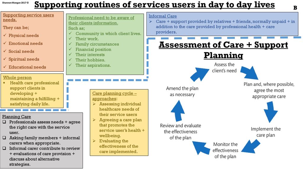Supporting routines of services users in day to day lives