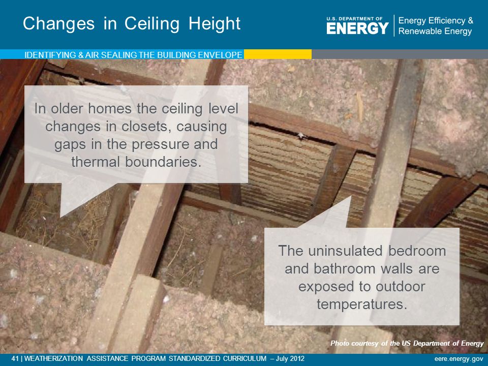 Changes in Ceiling Height