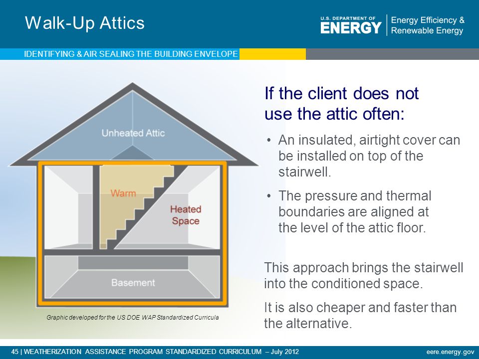 If the client does not use the attic often: