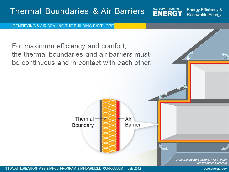 Thermal Boundaries & Air Barriers