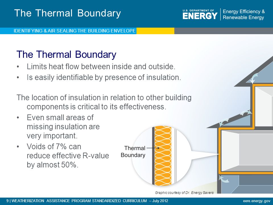 The Thermal Boundary The Thermal Boundary