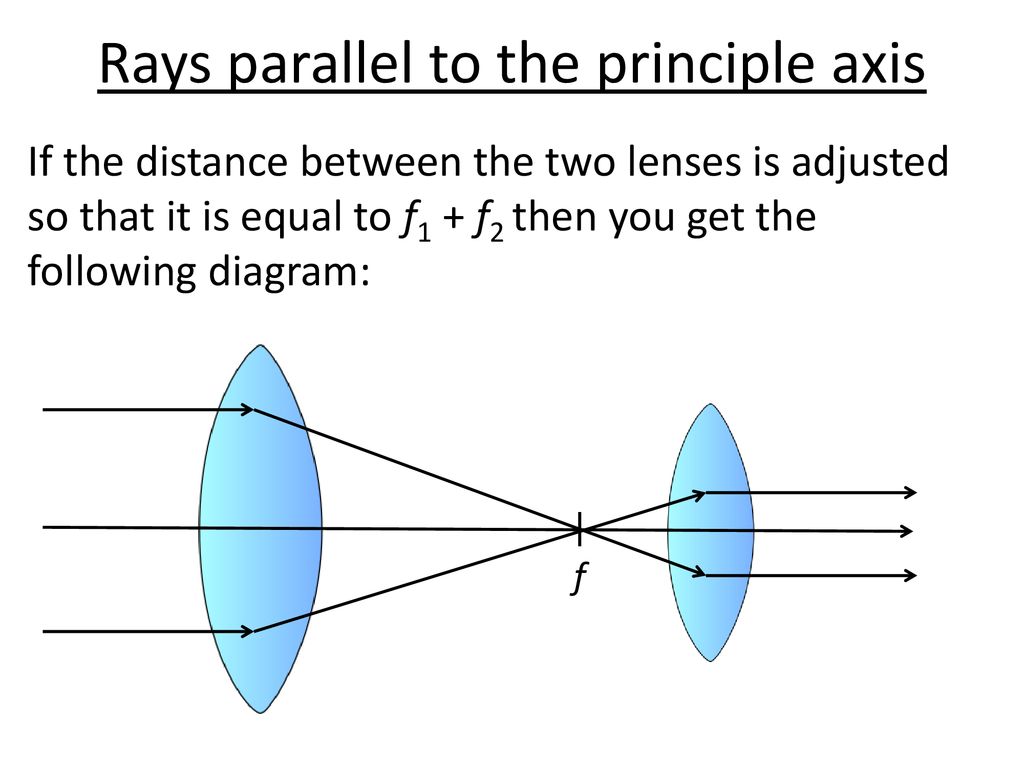 Can you draw a lens diagram for two convex lenses in series? - ppt download