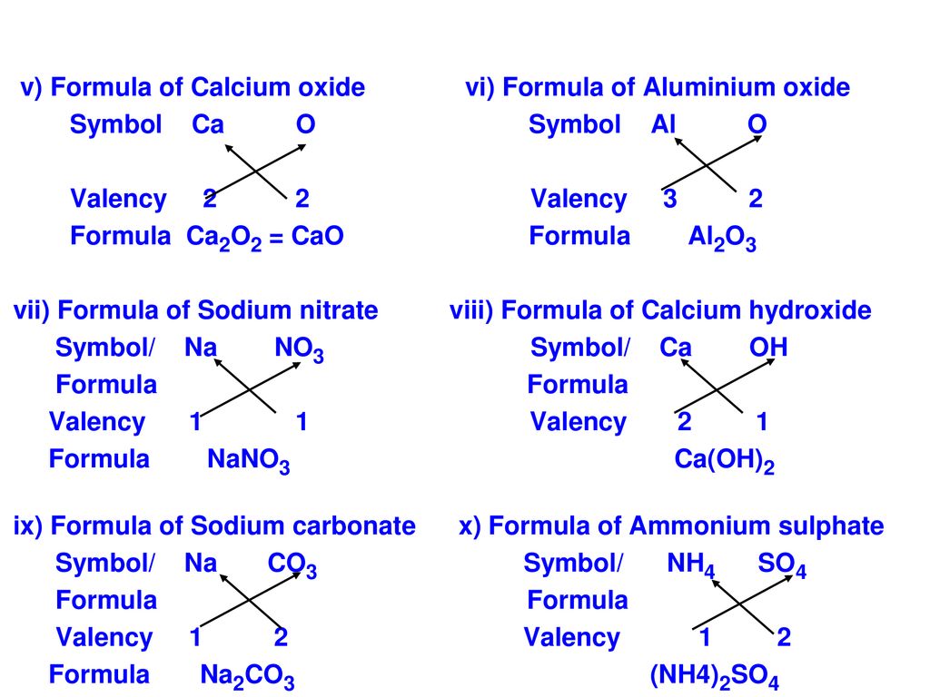 v) Formula of Calcium oxide vi) Formula of Aluminium oxide