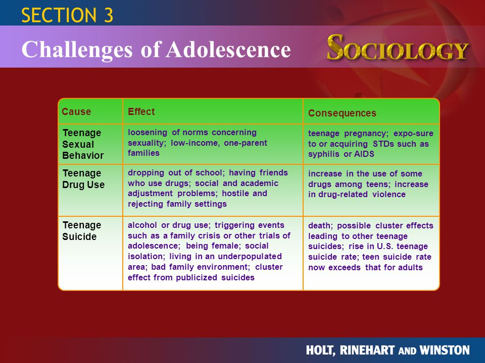 Challenges of Adolescence