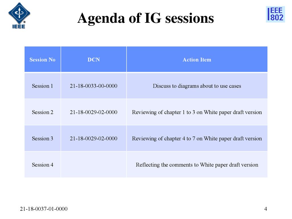 Agenda of IG sessions Session No DCN Action Item Session 1