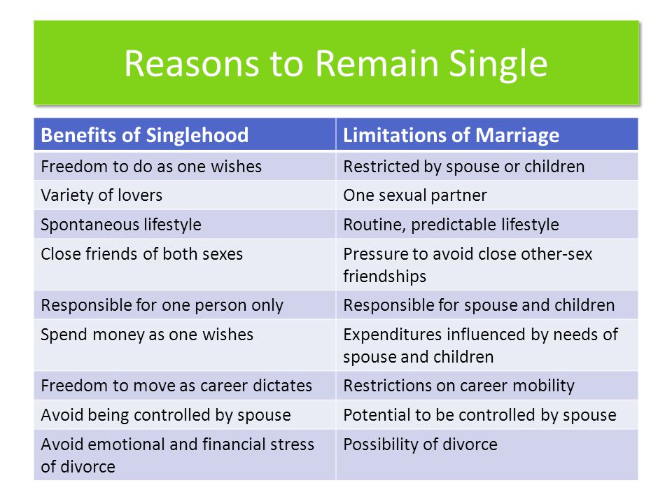 Reasons to Remain Single