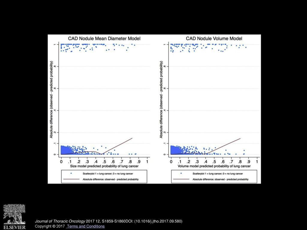 Journal of Thoracic Oncology , S1859-S1860DOI: ( /j.jtho )