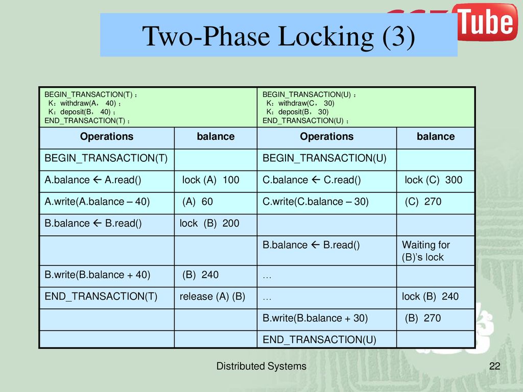 Two-Phase Locking (3) Operations balance BEGIN_TRANSACTION(T)