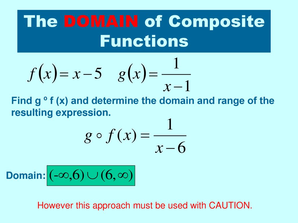 Operations On Functions Ppt Download