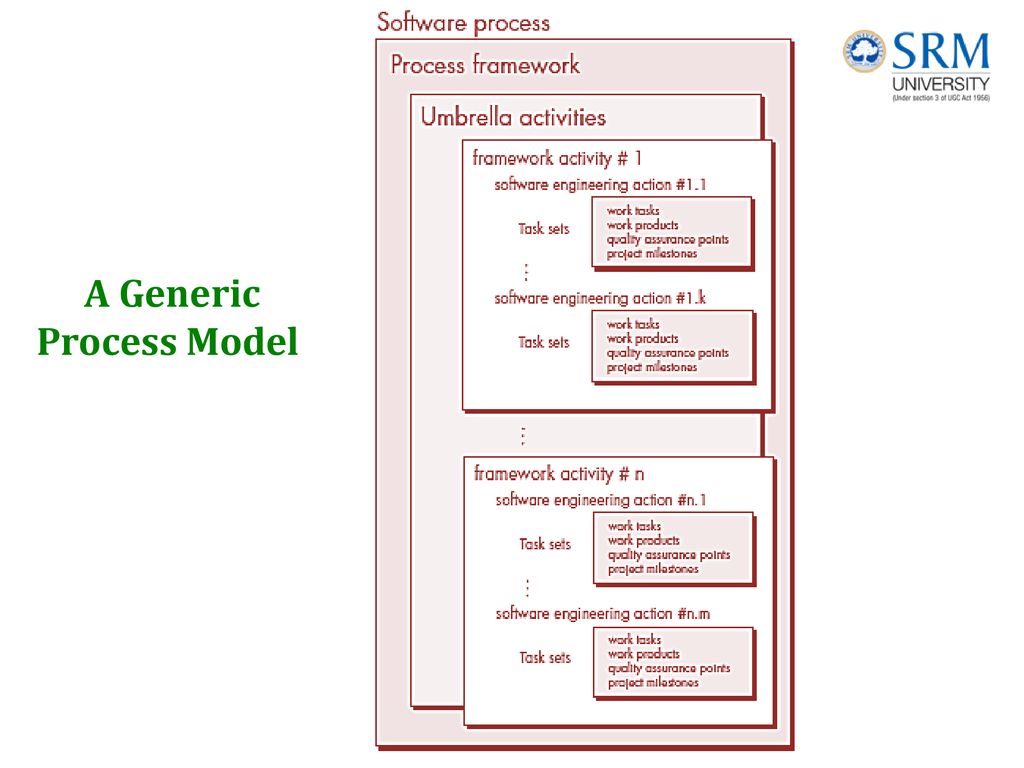 A Generic Process Model