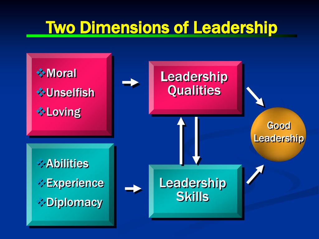 Two Dimensions of Leadership