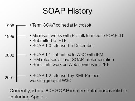 SOAP History Currently, about 80+ SOAP implementations available