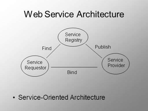 Web Service Architecture