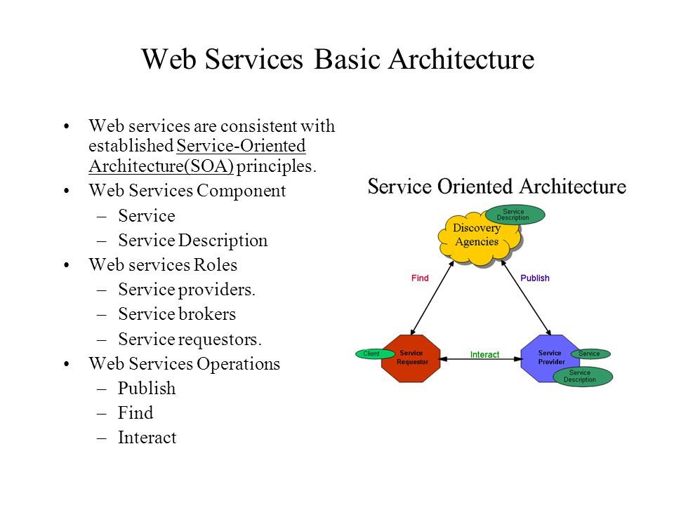 Web Services Basic Architecture