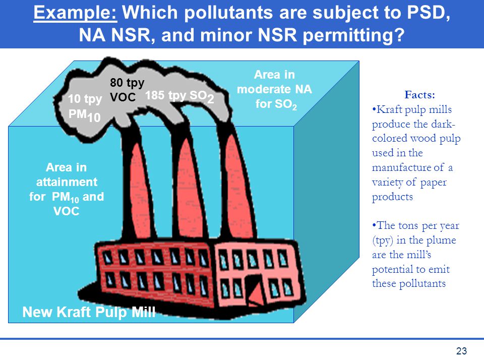Example: Which pollutants are subject to PSD, NA NSR, and minor NSR permitting