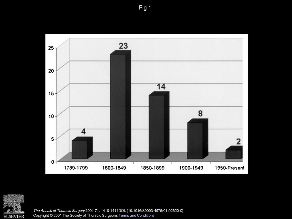 Fig 1 Number of physicians in the U.S. Senate, 1789–present.