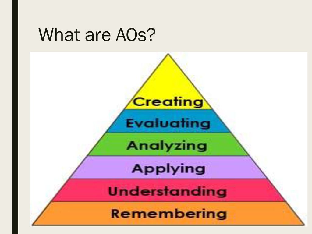 What are AOs In History -