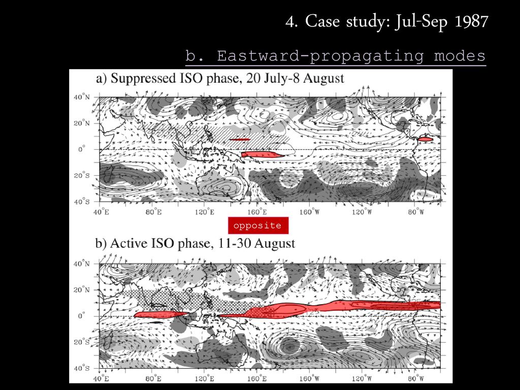 4. Case study: Jul-Sep 1987 b. Eastward-propagating modes opposite