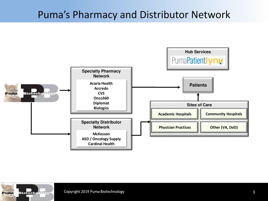puma biotechnology earnings call