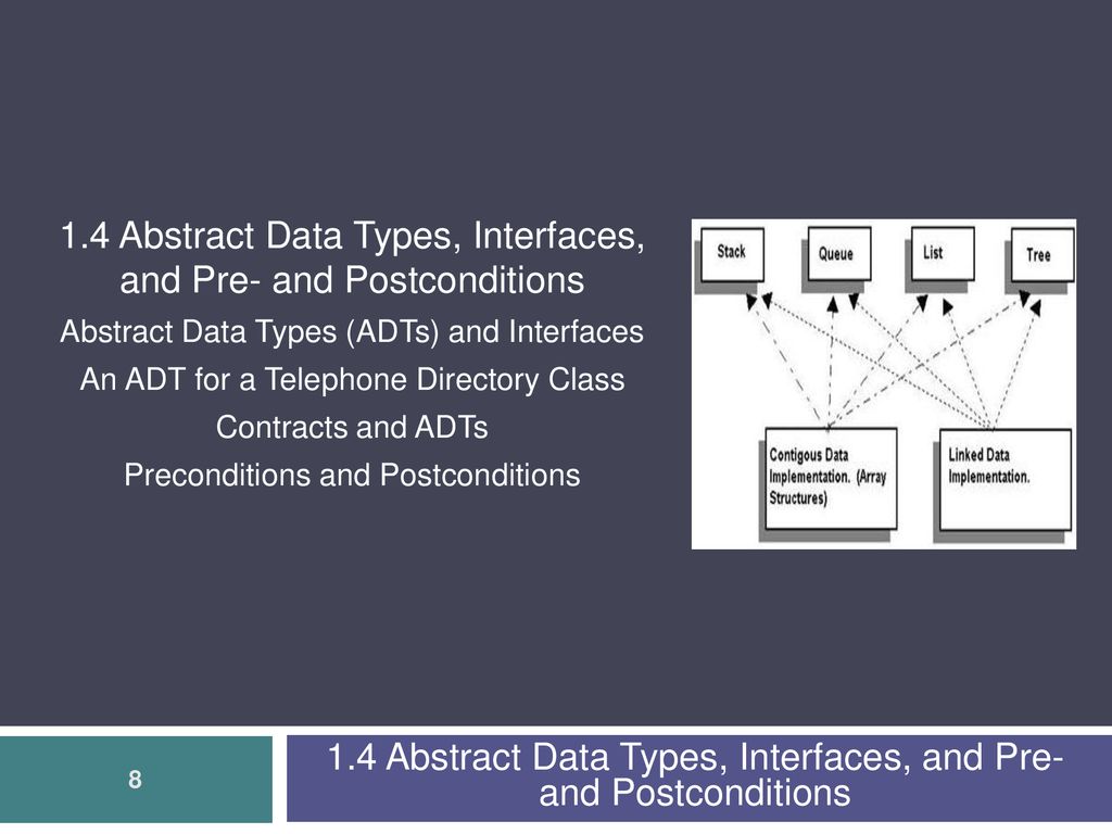 1 4 Abstract Data Types Interfaces And Pre And Postconditions