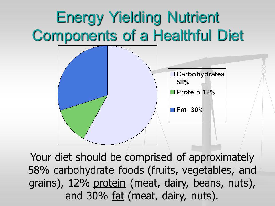 Energy Yielding Nutrient Components of a Healthful Diet