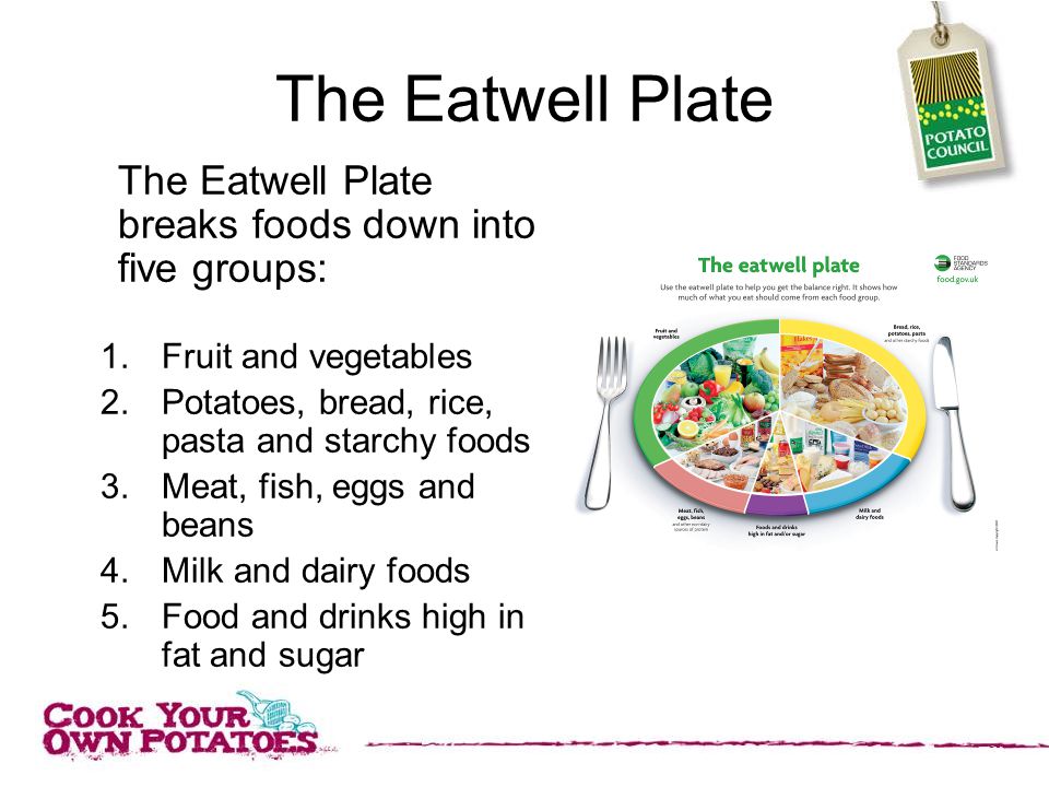 The Eatwell Plate The Eatwell Plate breaks foods down into five groups: Fruit and vegetables. Potatoes, bread, rice, pasta and starchy foods.