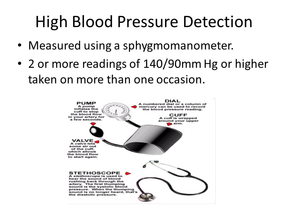 High Blood Pressure Detection