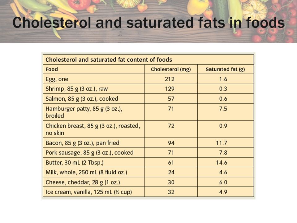 Cholesterol and saturated fats in foods
