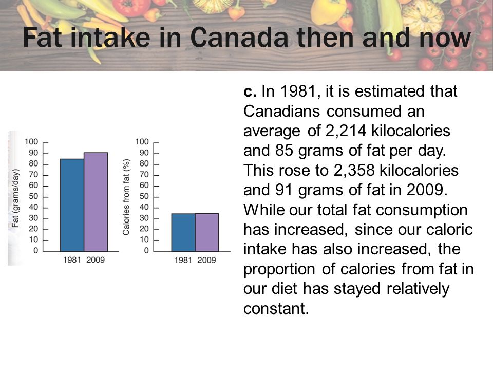 Fat intake in Canada then and now