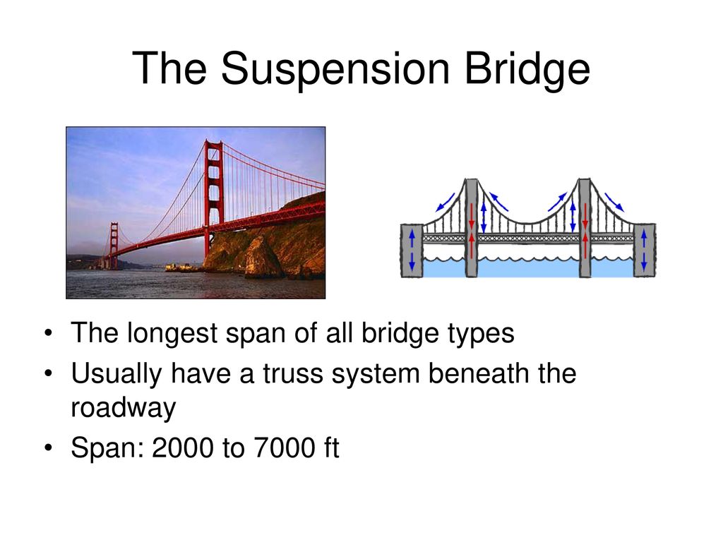 the beam bridge a horizontal beam is supported at