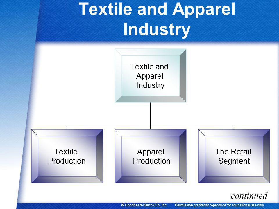 Textile and Apparel Industry