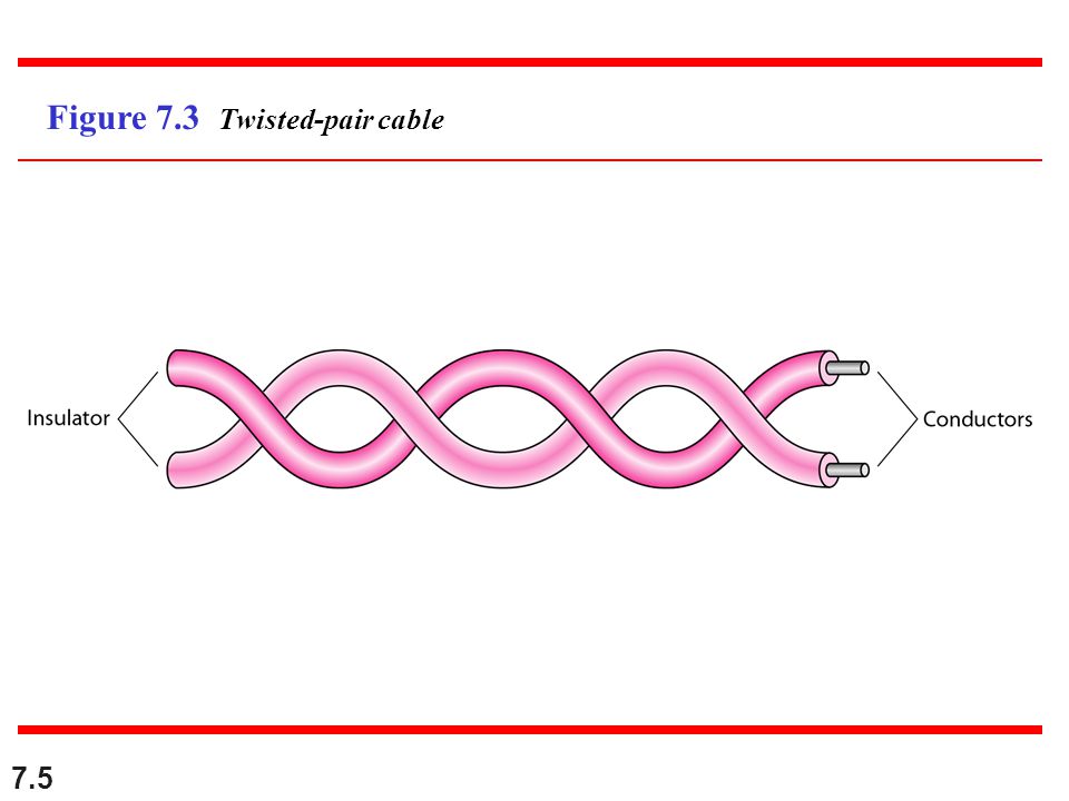 Figure 7.3 Twisted-pair cable