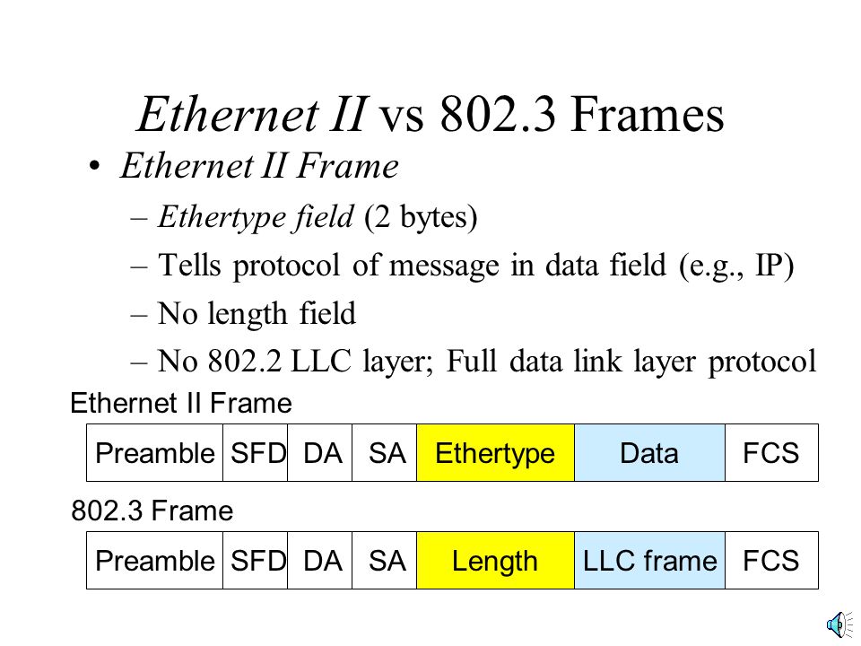 Ethernet II vs Frames Ethernet II Frame