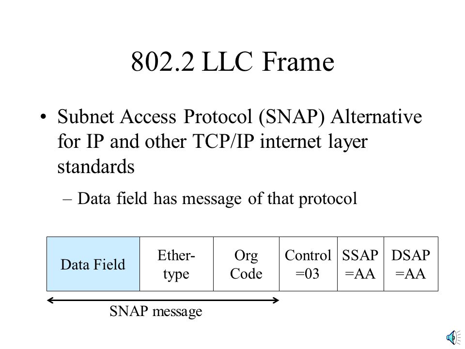 802.2 LLC Frame Subnet Access Protocol (SNAP) Alternative for IP and other TCP/IP internet layer standards.