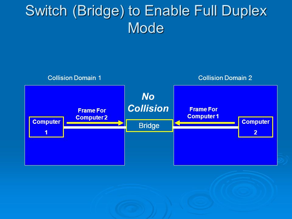 Switch (Bridge) to Enable Full Duplex Mode