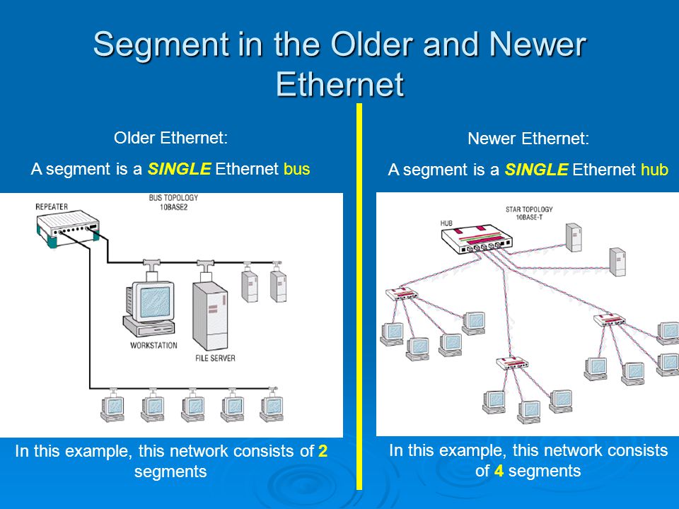 Segment in the Older and Newer Ethernet