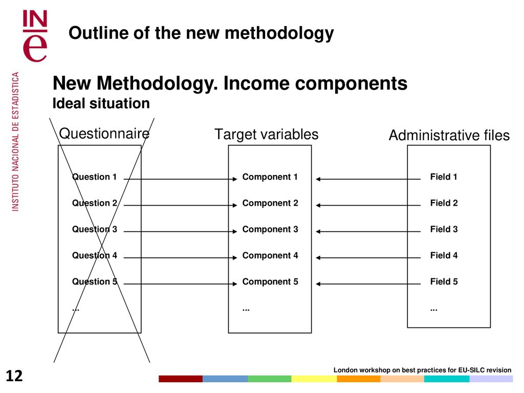 New Methodology. Income components