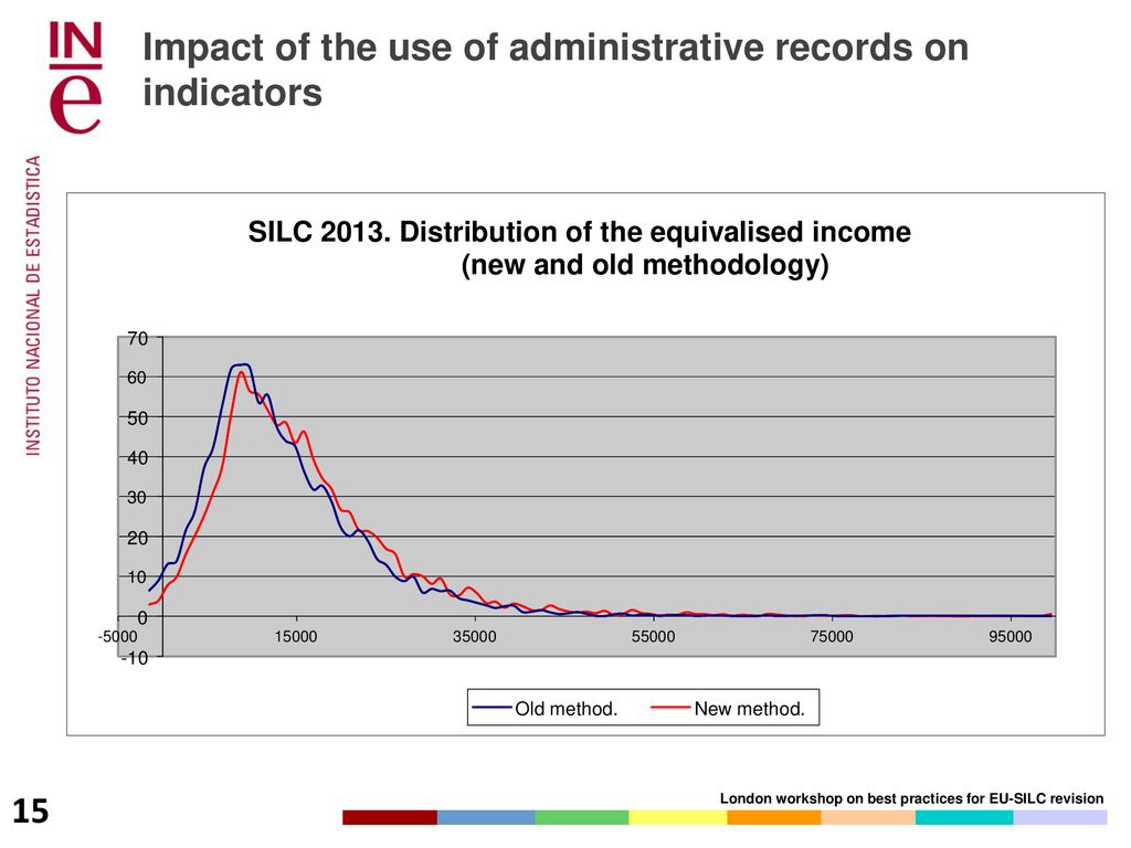Impact of the use of administrative records on indicators