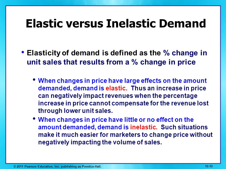 Elastic versus Inelastic Demand