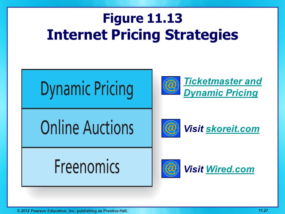 Figure Internet Pricing Strategies
