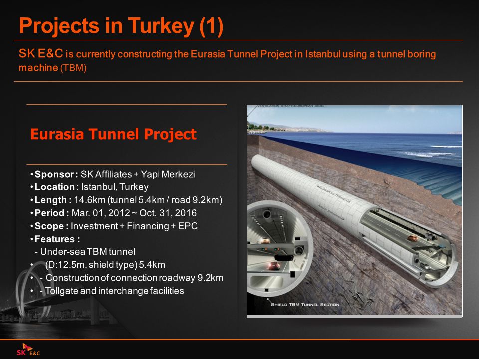 Projects in Turkey (1) Eurasia Tunnel Project