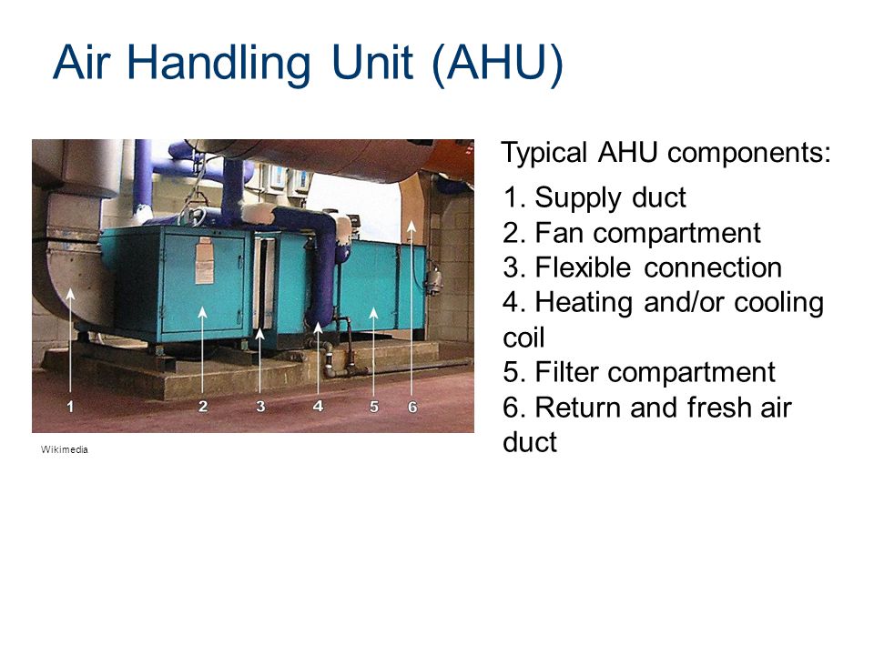 Air Handling Unit (AHU)