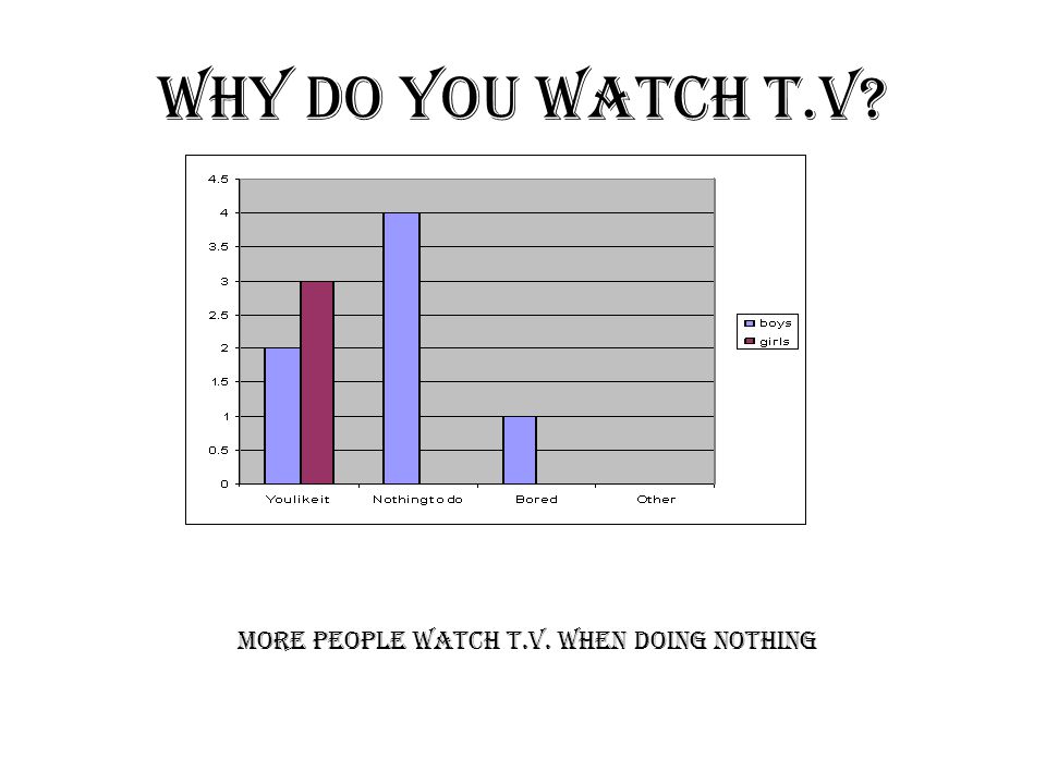 More people watch T.V. when doing nothing