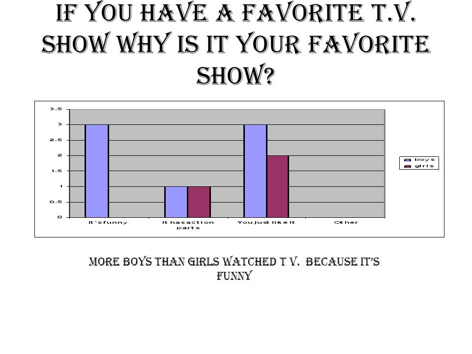 If you have a favorite T.V. show why is it your favorite show