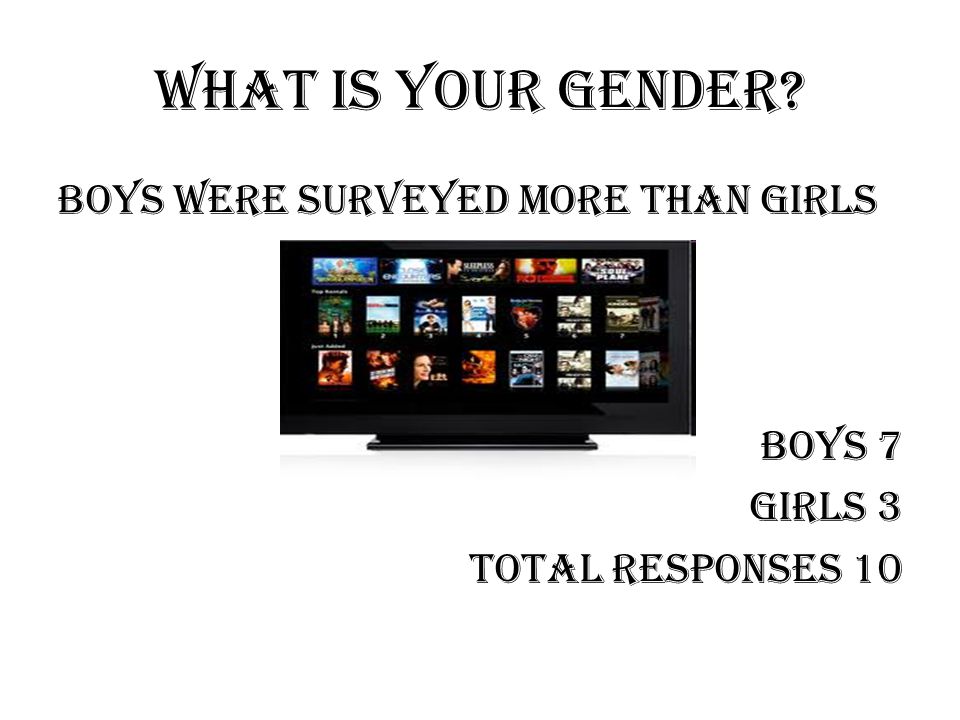 WHAT IS YOUR GENDER Boys were surveyed more than girls Boys 7 Girls 3