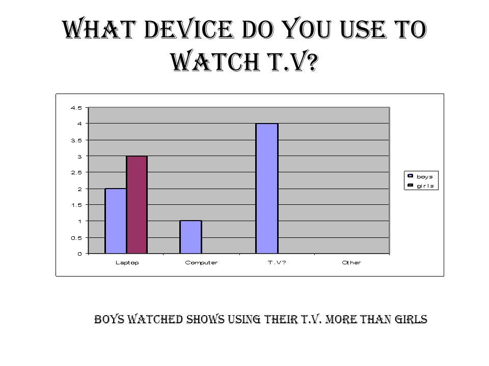 What device do you use to watch T.V